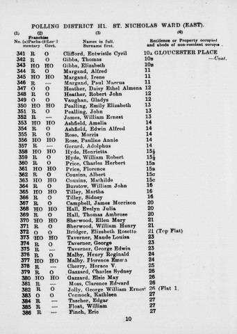 Electoral register data for Horace V Cherry