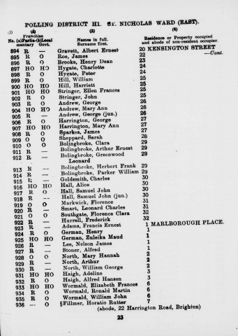 Electoral register data for Arthur Ernest Bolingbroke