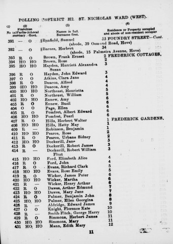 Electoral register data for Henry Arthur Wicker
