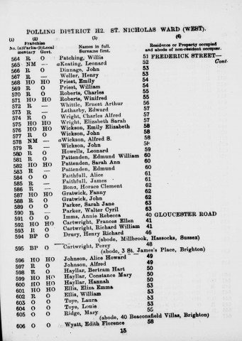 Electoral register data for Ernest Arthur Whittle