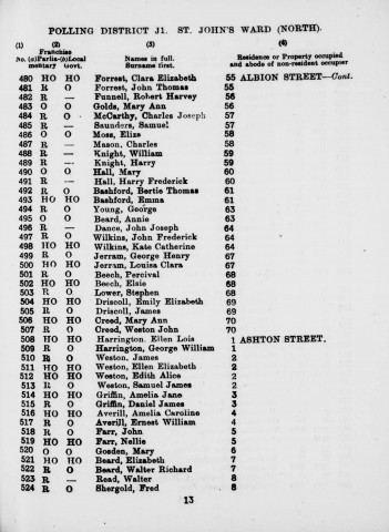 Electoral register data for Samuel James Weston