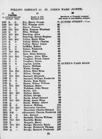 Electoral register data for Henry James Yallop