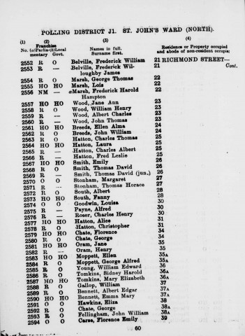 Electoral register data for George Alfred Moppett