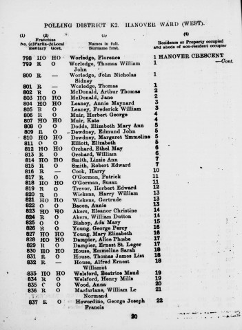 Electoral register data for Thomas William John - Worledge