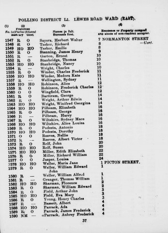 Electoral register data for Arthur Edwin Wright