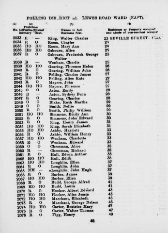 Electoral register data for George Alfred Budd
