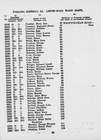 Electoral register data for William James Worger