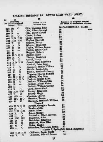 Electoral register data for Albert Samuel 11is