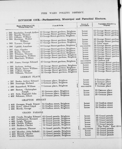 Electoral register data for William Somerford