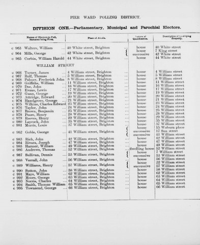 Electoral register data for Frederick John Palmer