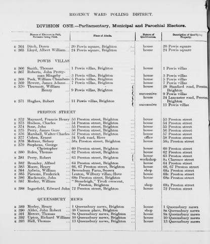 Electoral register data for William Henry Thurrnott