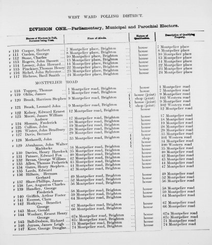 Electoral register data for John Bradbury Winter