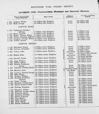 Electoral register data for William Henry Tibbalds