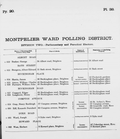 Electoral register data for Herbert West