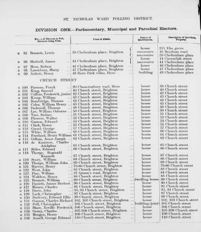 Electoral register data for Frederick Junior Collins