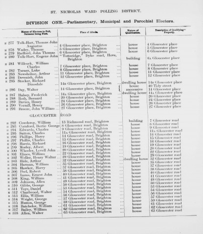Electoral register data for Thomas John Augustus Tulk-Hart