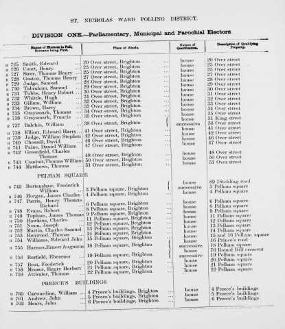 Electoral register data for Henry Robert Tubbs