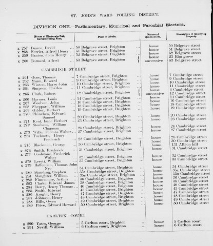 Electoral register data for Henry Frederick Tucknott