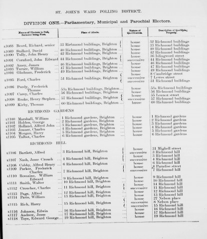 Electoral register data for Edward George Toye