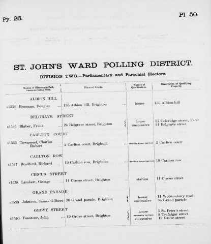 Electoral register data for Charles Robert Townsend