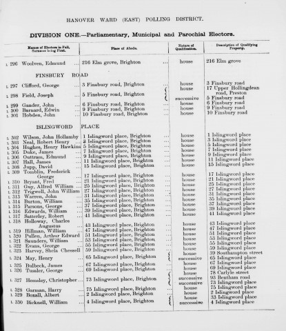 Electoral register data for Frederick George Tomblin
