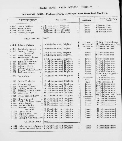 Electoral register data for William James Taylor