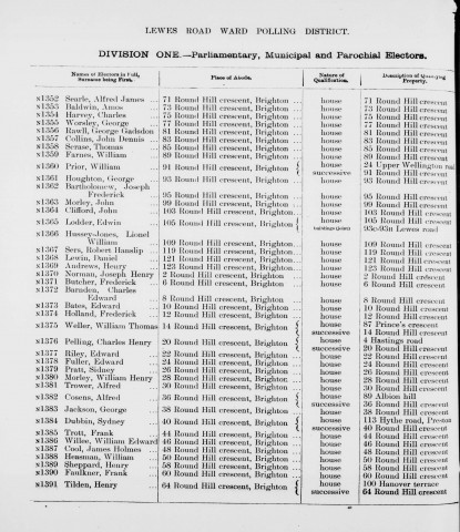 Electoral register data for Henry Tilden