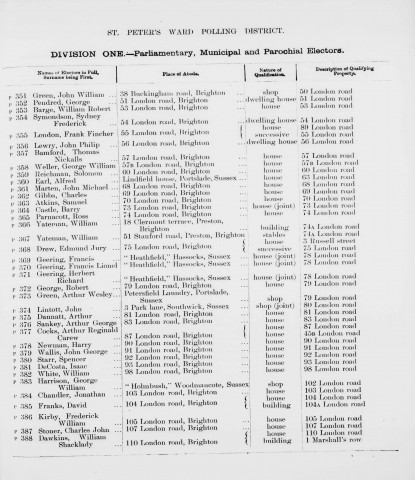 Electoral register data for George William Harrison