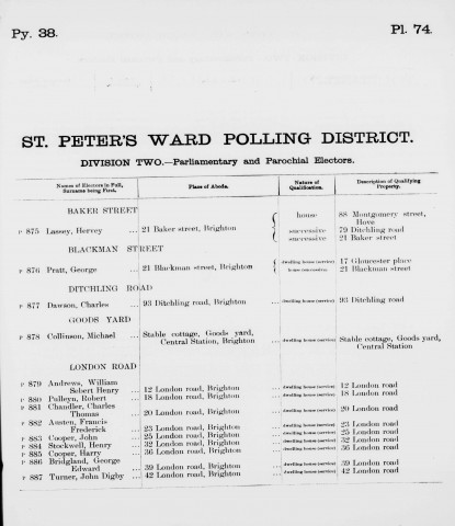 Electoral register data for George Edward Bridgland