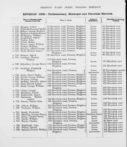 Electoral register data for William Tucknott