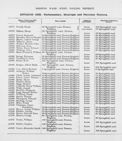 Electoral register data for Edward Thorogood