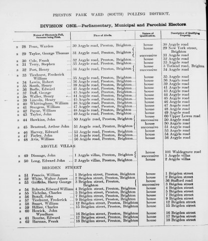 Electoral register data for Frederick William Ticehurst