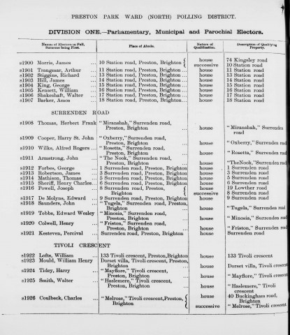 Electoral register data for Herbert Frank Thomas