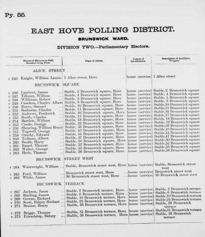 Electoral register data for Sidney Herbert Scott