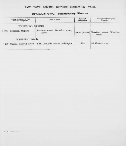 Electoral register data for Wilfred Rivett Carnac