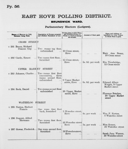 Electoral register data for Ernest Cardy