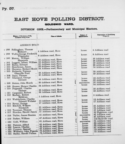 Electoral register data for Harold Pullam Basley
