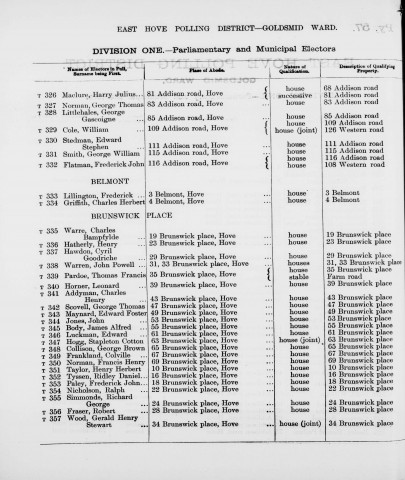 Electoral register data for Gerald Henry Stewart Wood