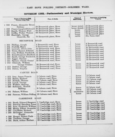 Electoral register data for Arthur Herbert Buck