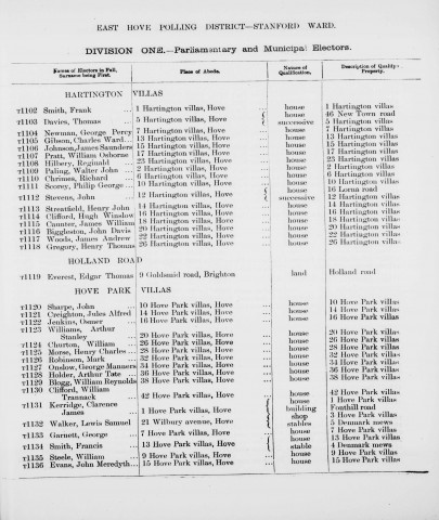 Electoral register data for Henry Charles Morse