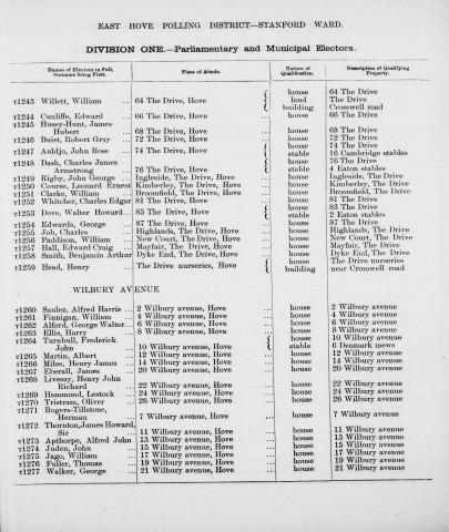 Electoral register data for Henry James Miles