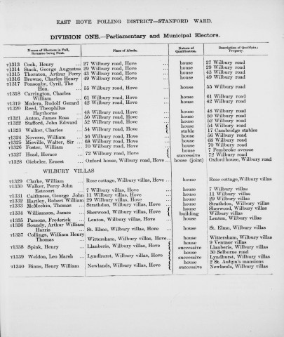 Electoral register data for Charles Henry Browne