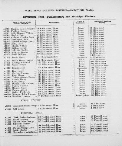 Electoral register data for George Ernest Trower