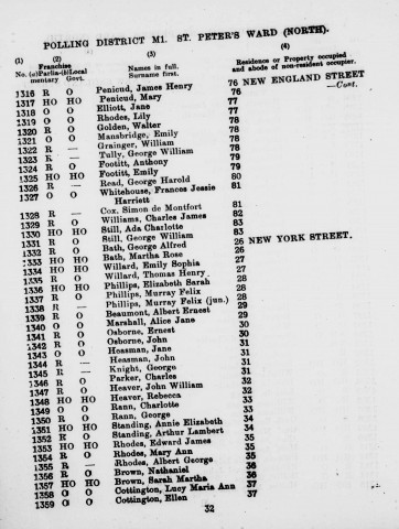 Electoral register data for Thomas Henry Willard