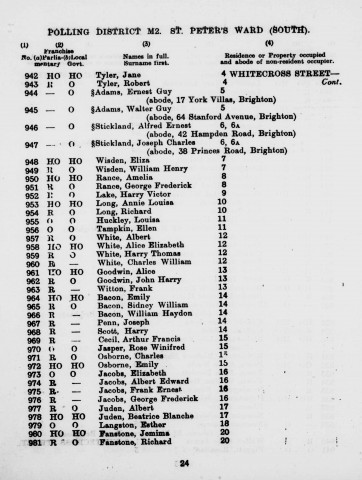 Electoral register data for William Henry Wisden