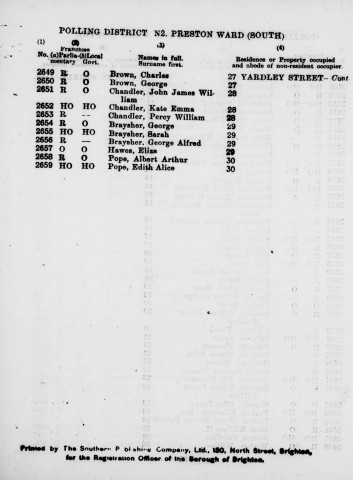 Electoral register data for Percy William Chandler