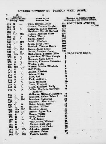 Electoral register data for Thomas Henry Sherlock