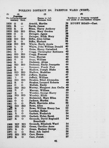 Electoral register data for Edith Mary Zwinger