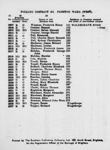 Electoral register data for Frederick Henry Youell