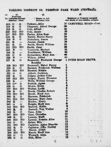 Electoral register data for Alfred George Chapman